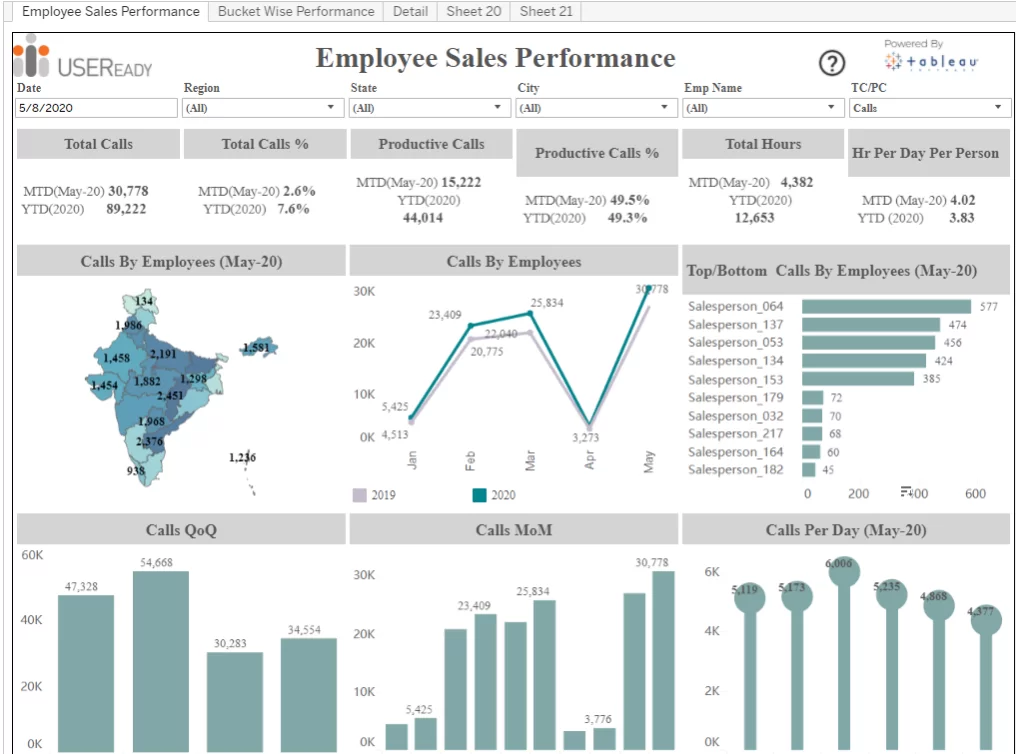 Employee Sales Performance