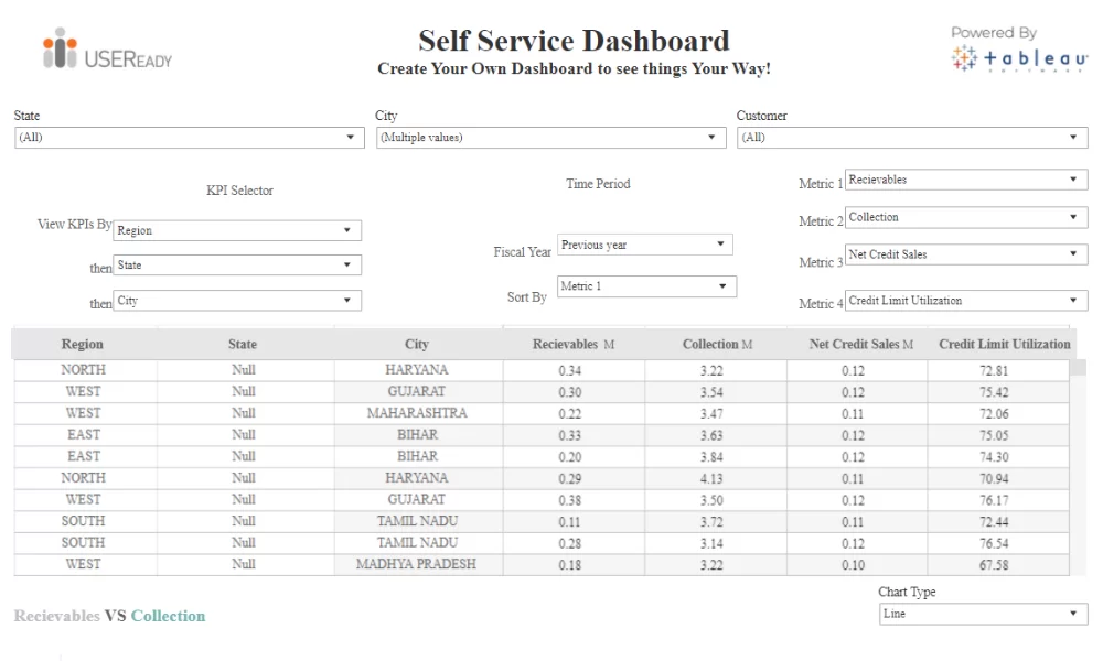 Finance Analytics – Receivable Ad Hoc