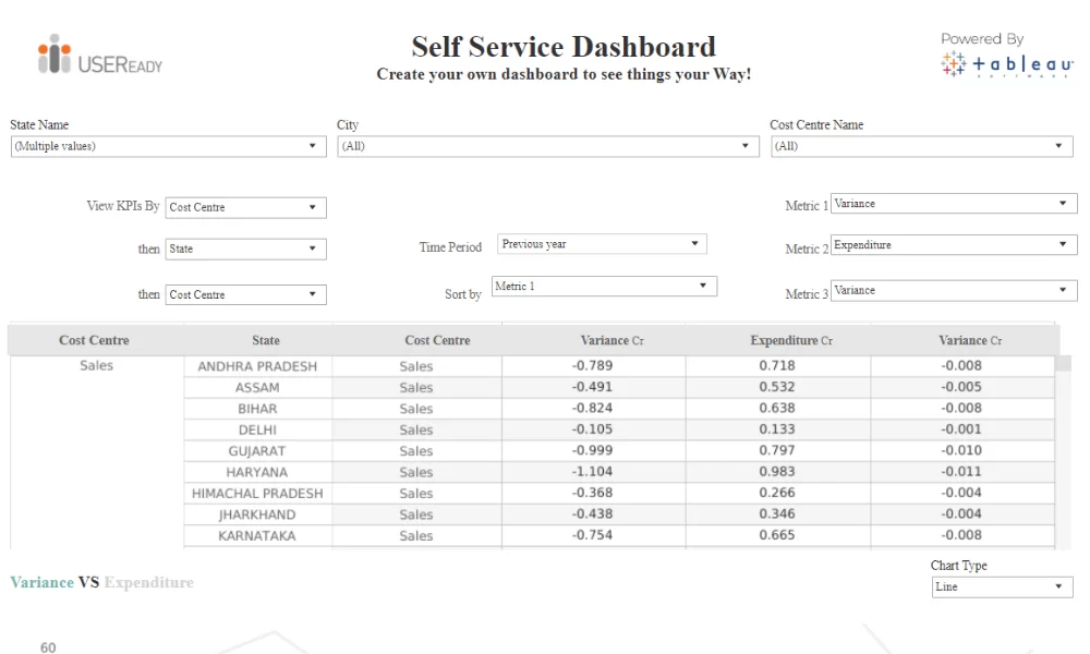 Finance Analytics – Budget Ad Hoc