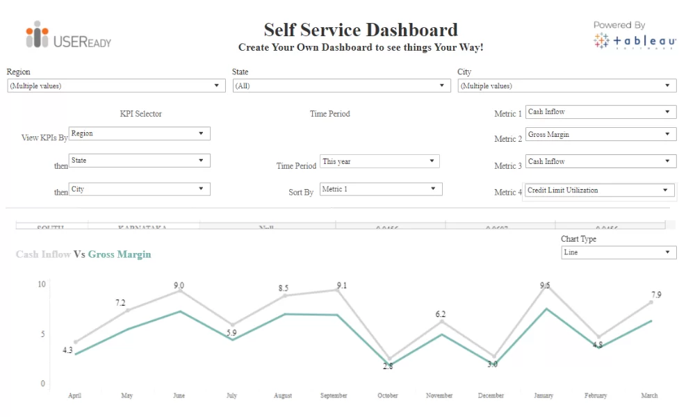 Finance Analytics – Cash Flow Adhoc