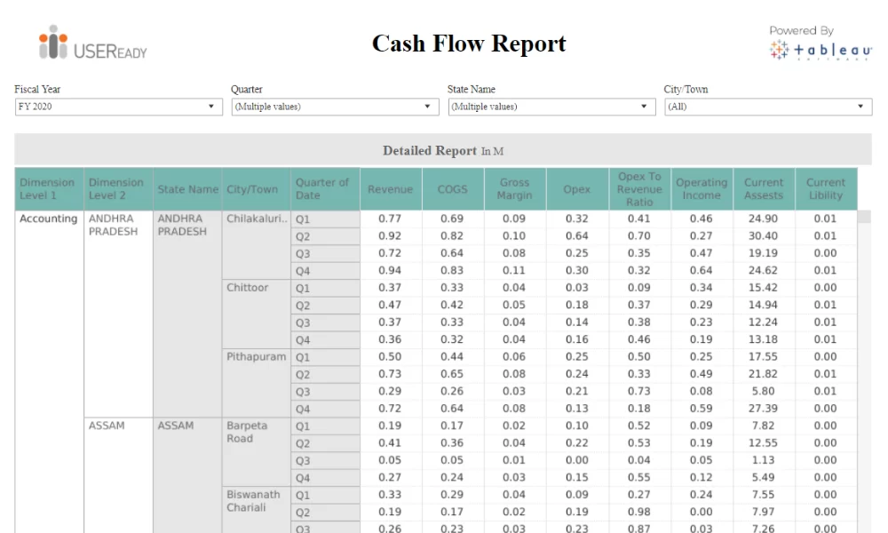 Finance Analytics – Cash Flow Report