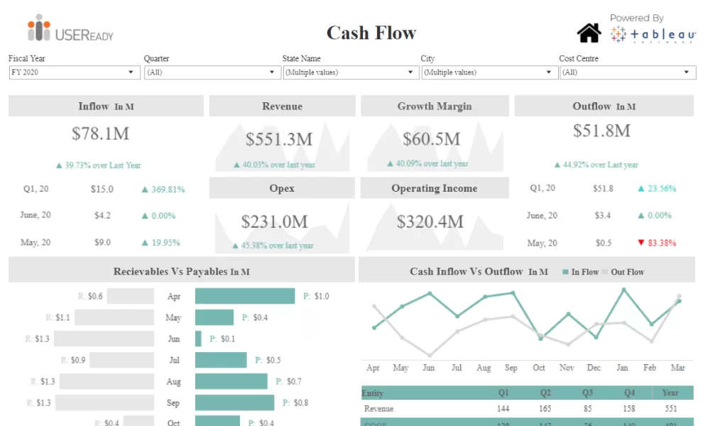Finance Analytics – Cash Flow
