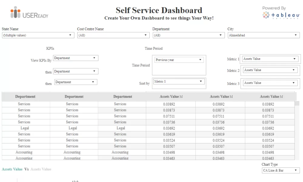 Finance Analytics – Current Asset Ad Hoc