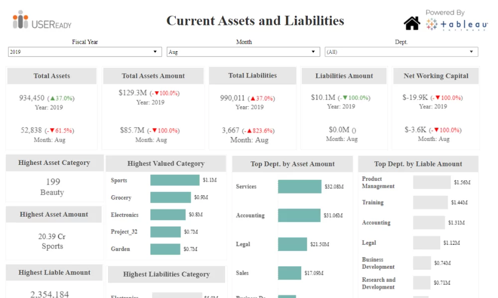Finance Analytics – Current Assets and Liabilities