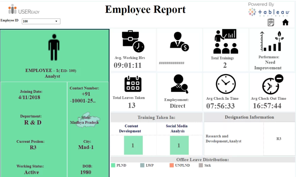 HR Analysis – Employee Dashboard