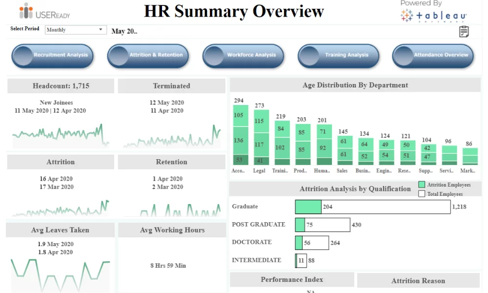 HR Analysis – Overview