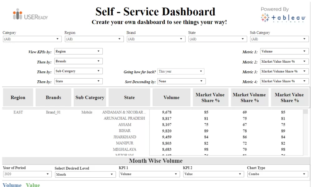 Market Share – Ad-hoc report