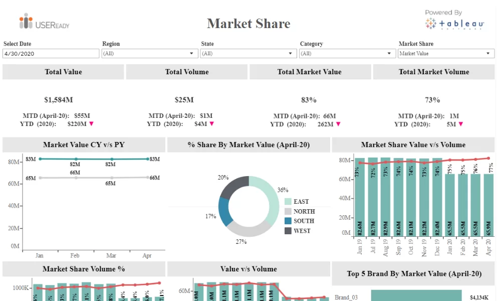 Market Share