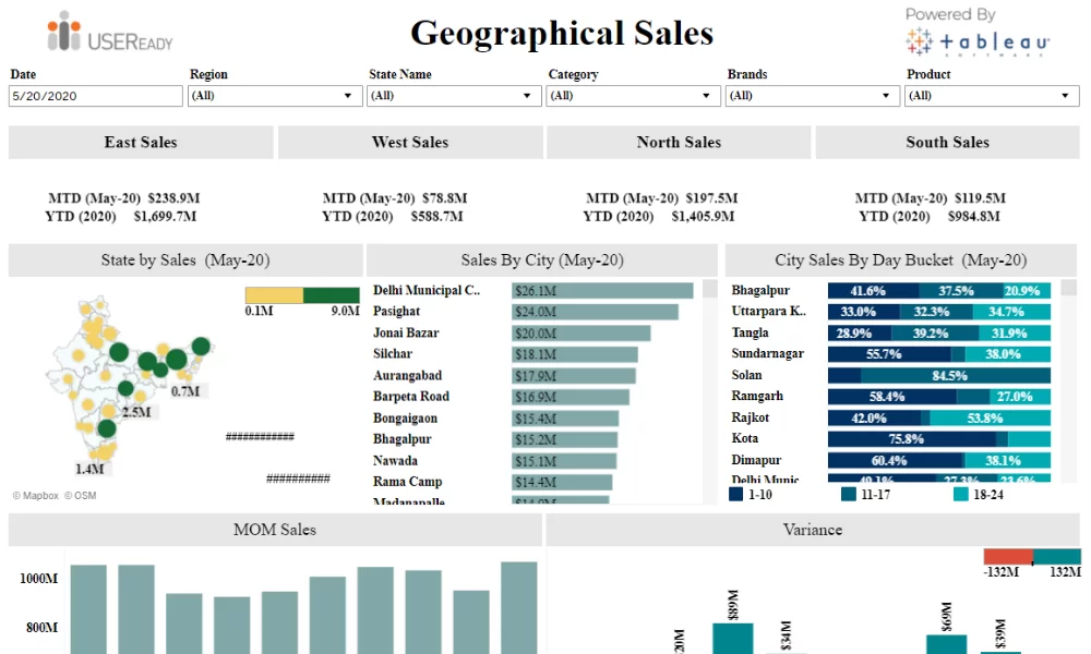 Sales Performance – Geographical