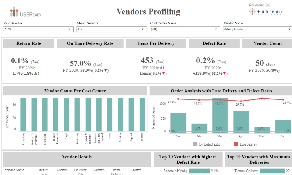 Vendor – Profiling