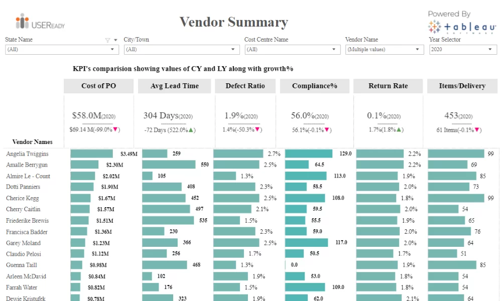 Vendor – Summary