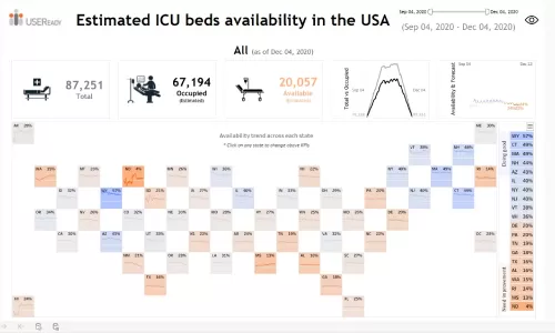 Estimated ICU Beds Availability in the USA