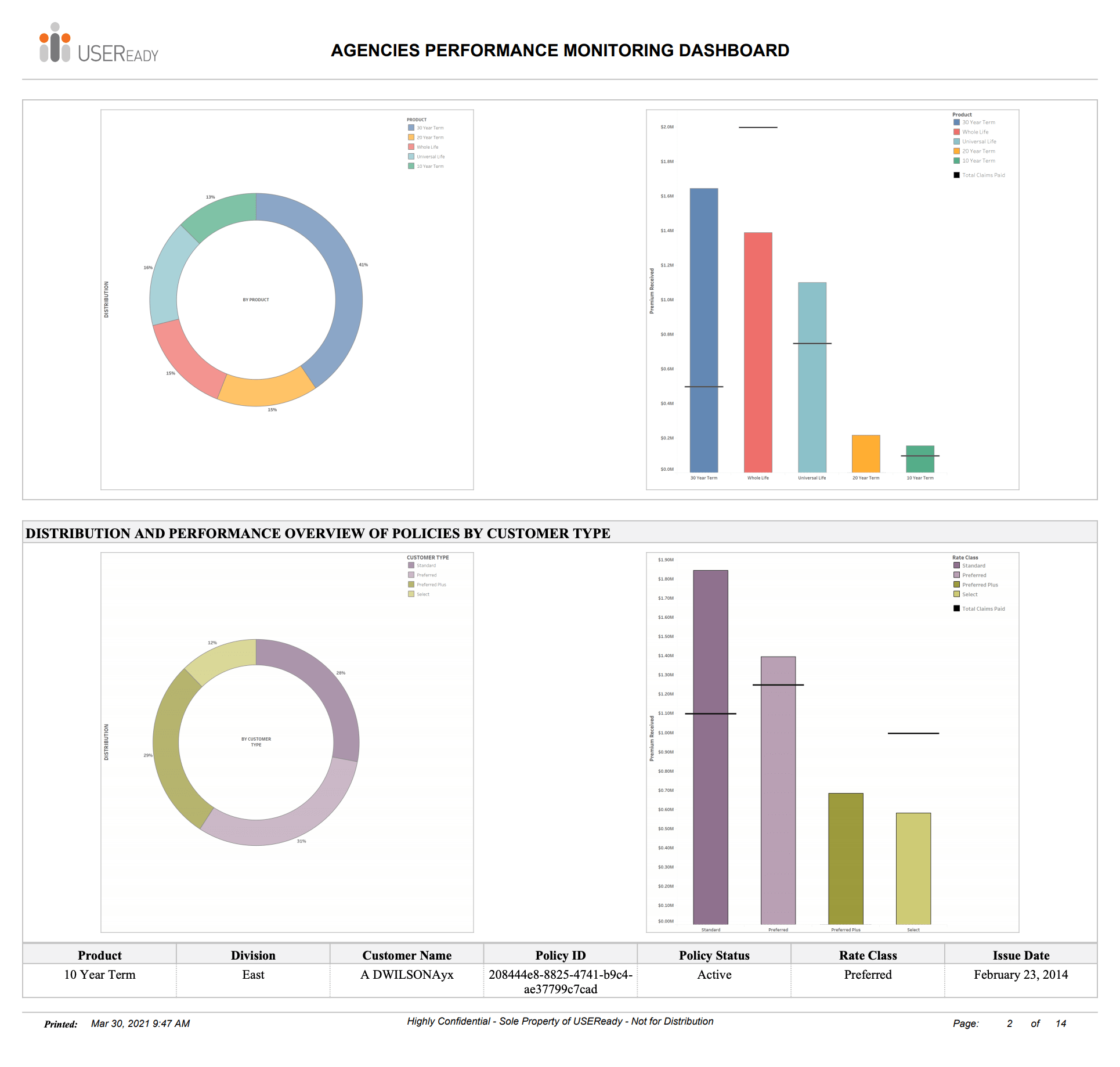 Agency Performance Monitoring Report
