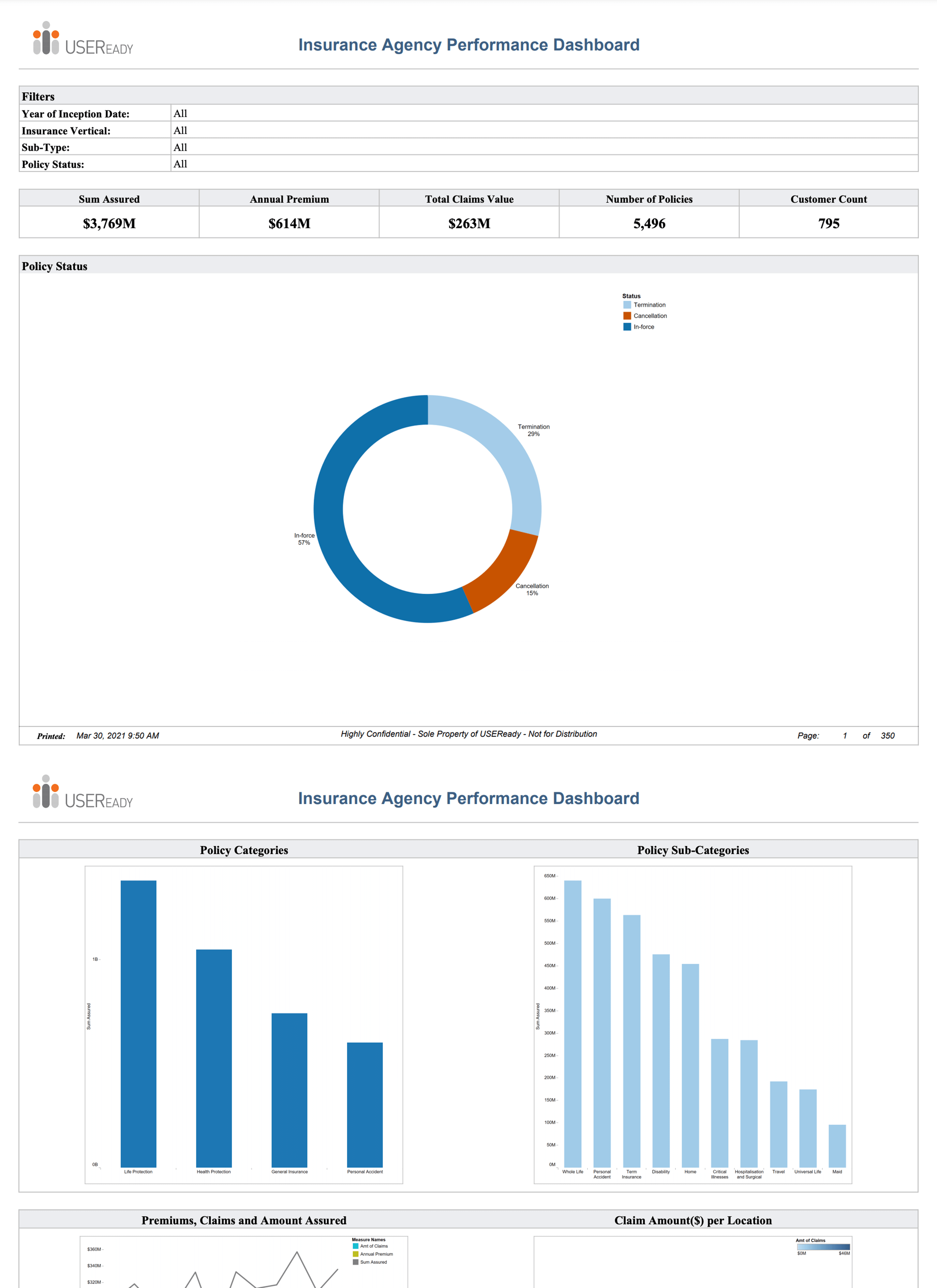 Insurance Agency Performance Report