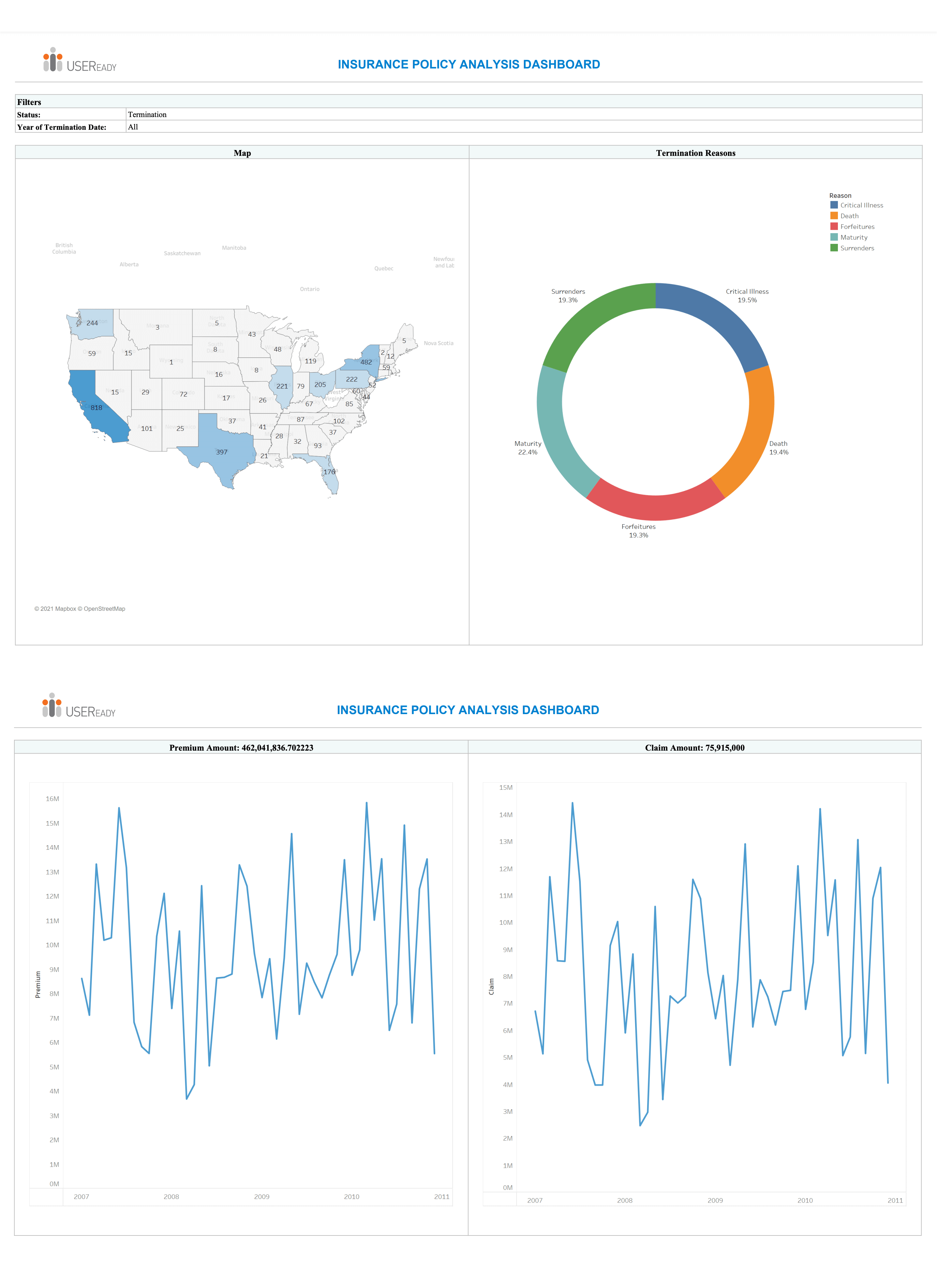 Insurance Policy Analysis Report