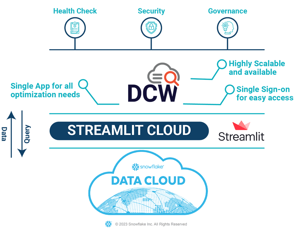 how-it-works-dcw