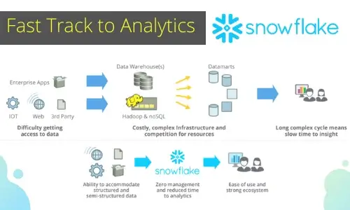 Fast Track to Analytics: The Cloud-Native Data Warehouse