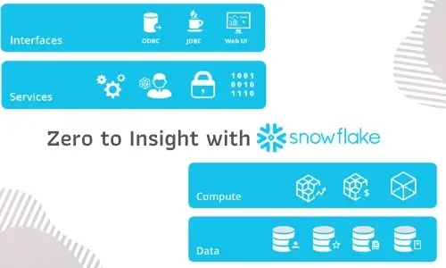 Zero to Insight with the Snowflake Elastic Data Warehouse