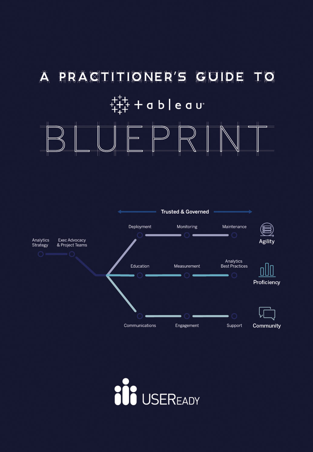 A Practitioner’s Guide to Tableau Blueprint