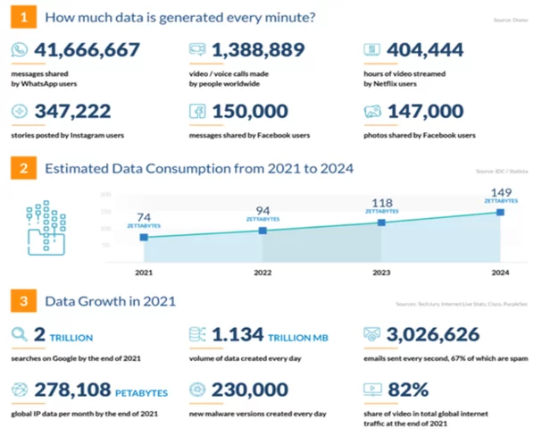 Facebook User and Growth Statistics to Know in 2024