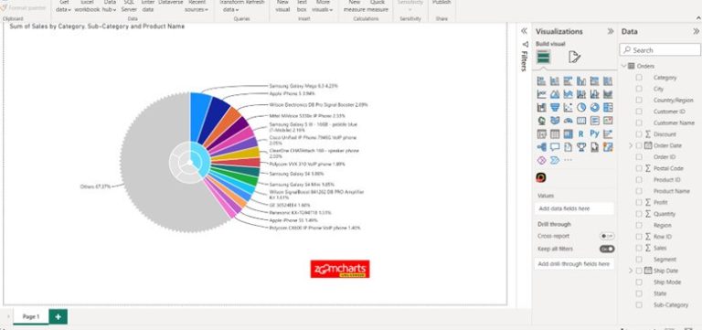 Creating Drill-Down Donut Charts in Power BI in 9 Easy Steps  A 