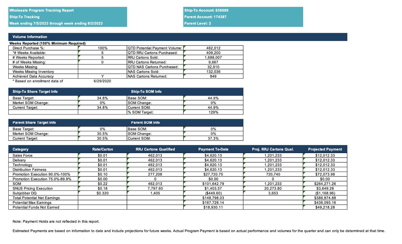 Unleashing the Power of Self-Service Reporting for Consumer Good Firm - Report One