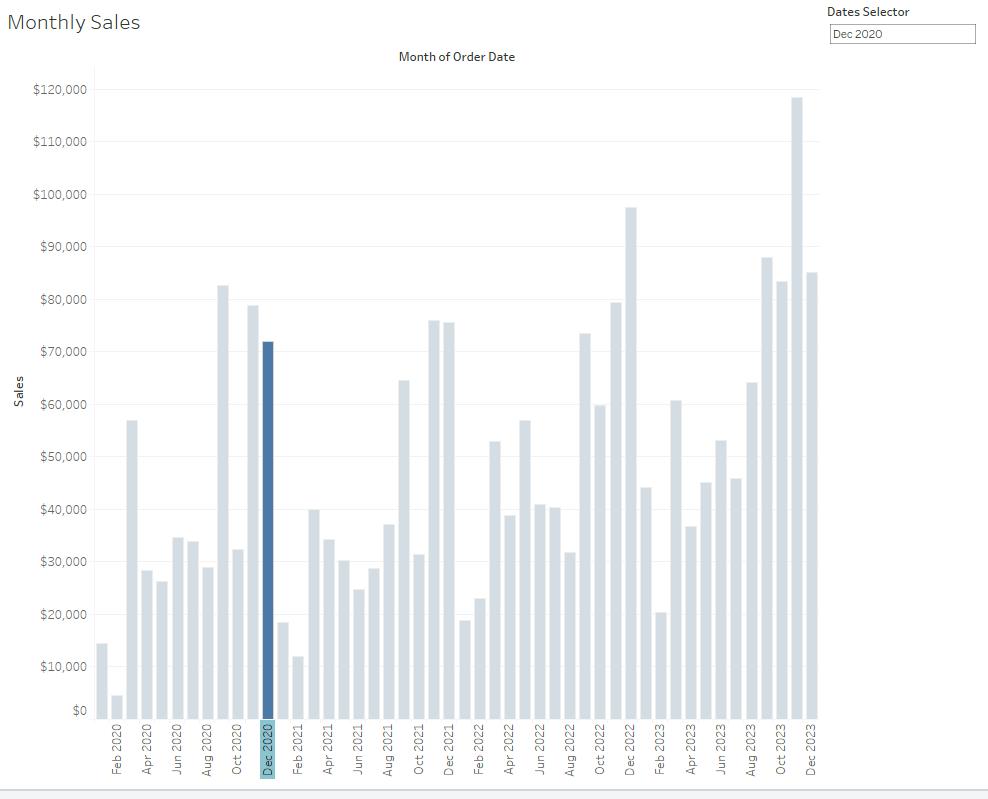 click on the month of December 2020 along the date axis