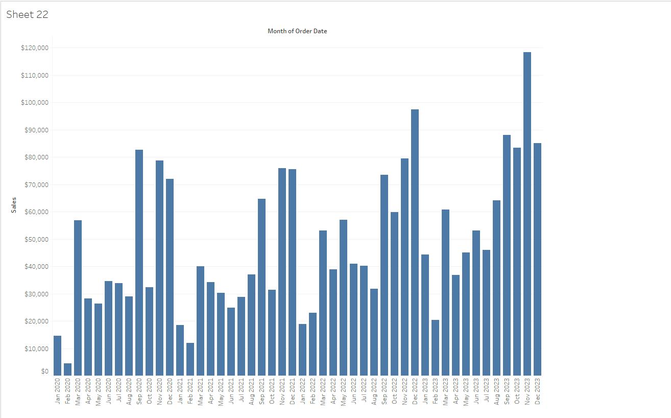 Year and month of [Order Date]