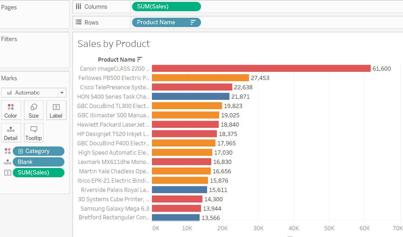 Manufacturer, and Product Sales