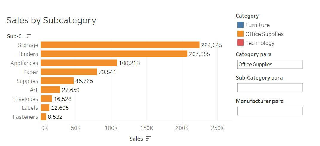 Category in Bar chart