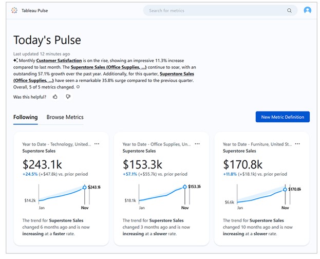 A Paradigm Shift in Data Visualization