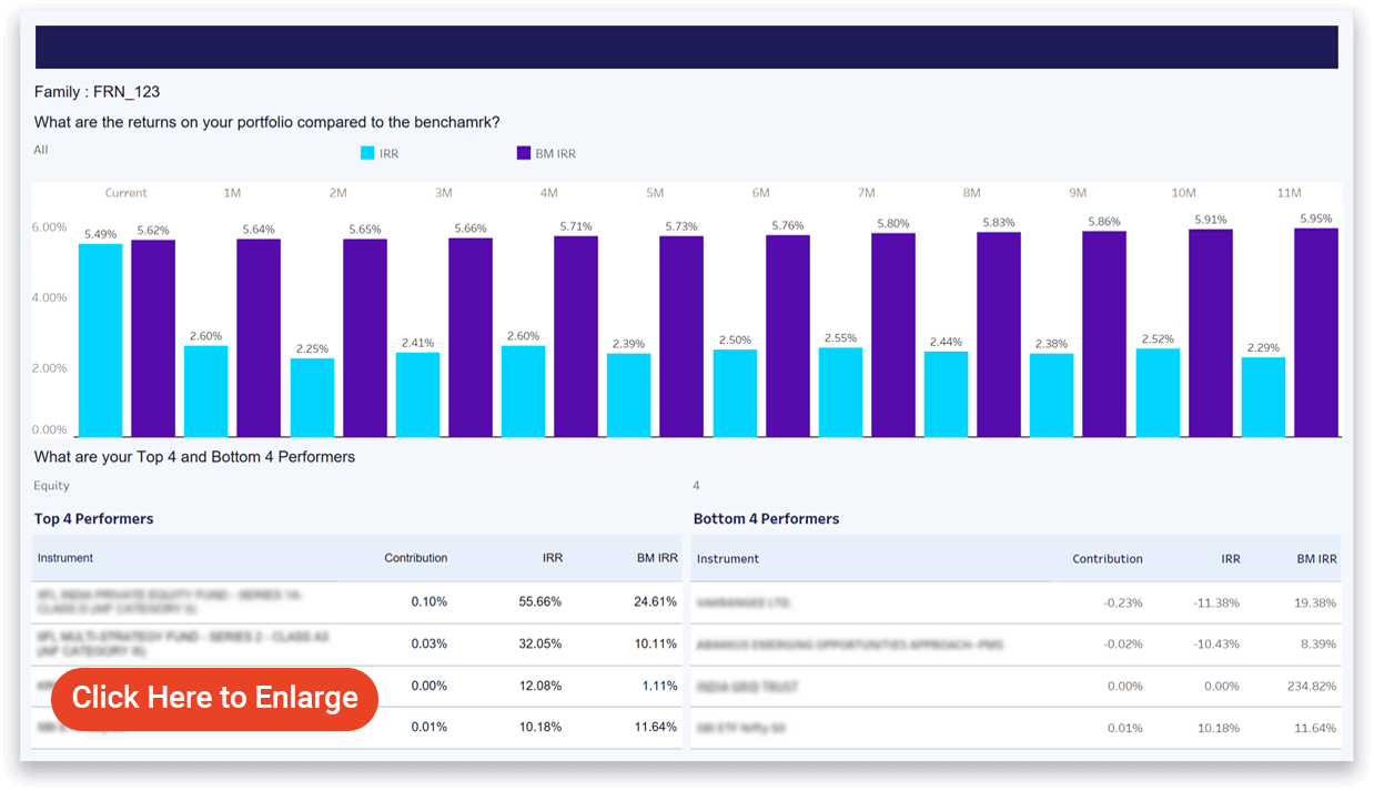 Performance Dashboard-asset-manager