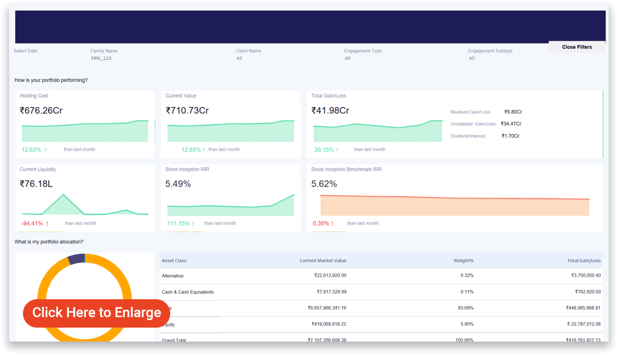 Summary Dashboard-asset-manager