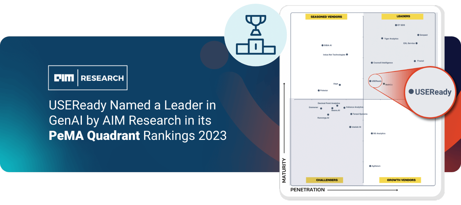 Named as leader in Pema Quadrant