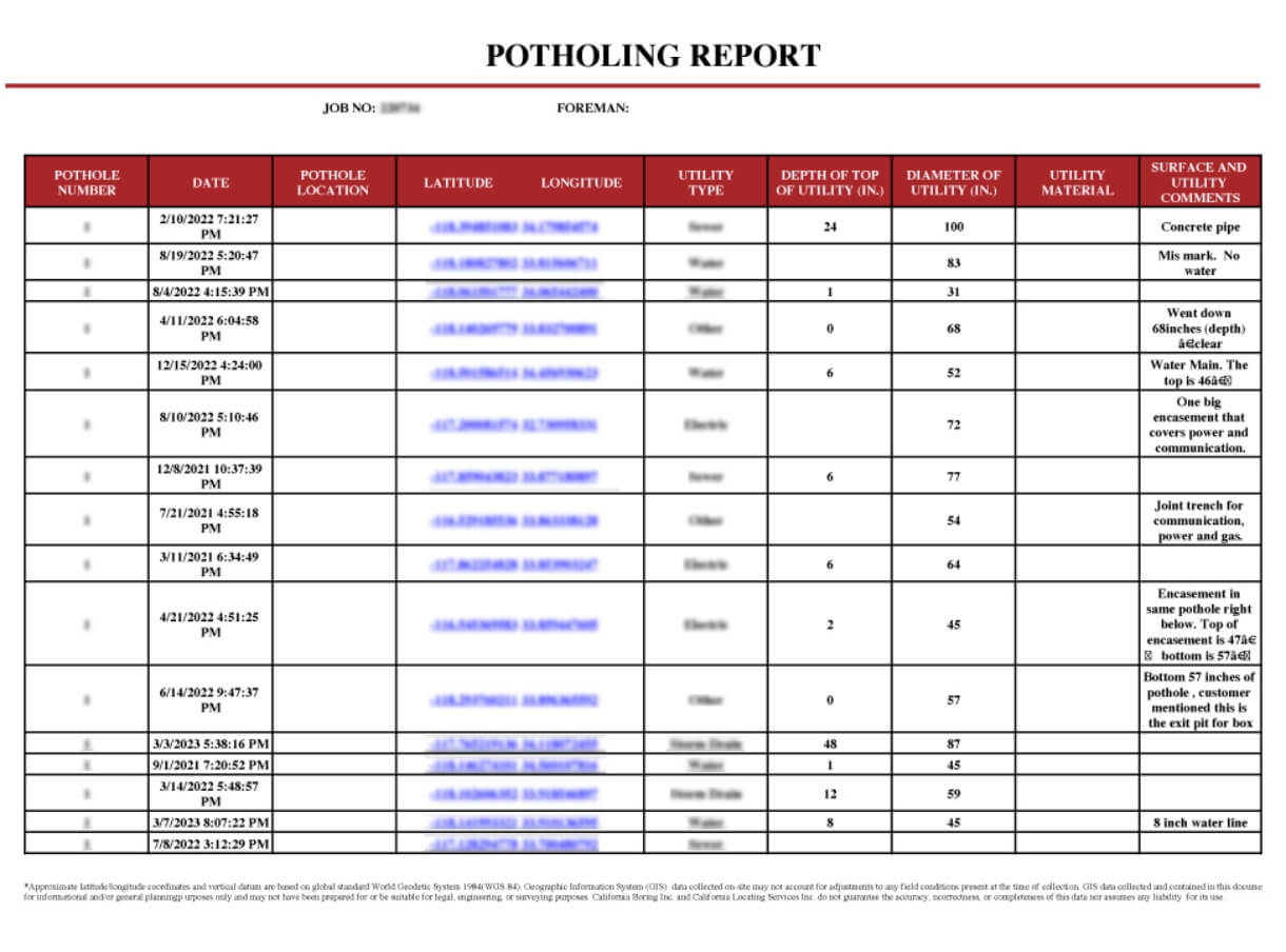 pothole-report