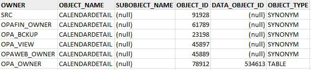 Select from DBA Object name
