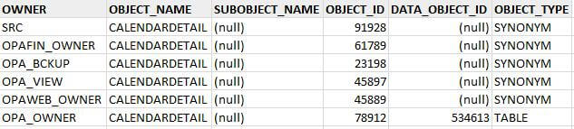 Select from DBA Object name