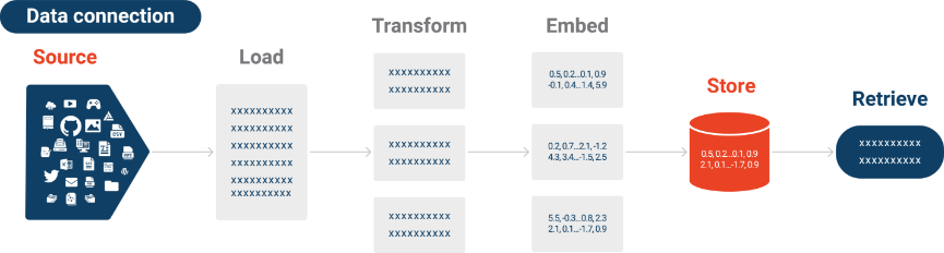 But before getting into the differences, let's get a brief overview of both Llama-index and Langchain first