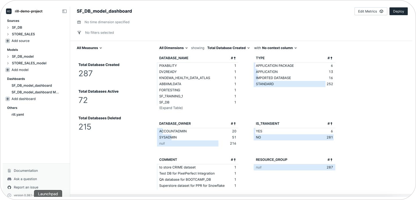 Create own dashboard rill