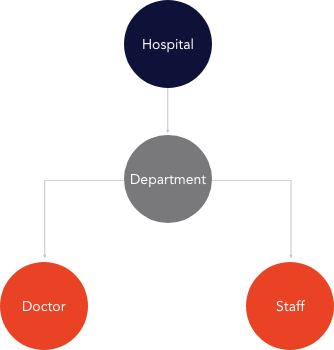 Implementing Multi-Level Parent-Child Joins in Elasticsearch