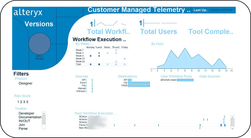 Step 4 - Visualization and Reporting