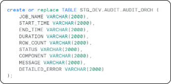 To capture the values stored in the variables