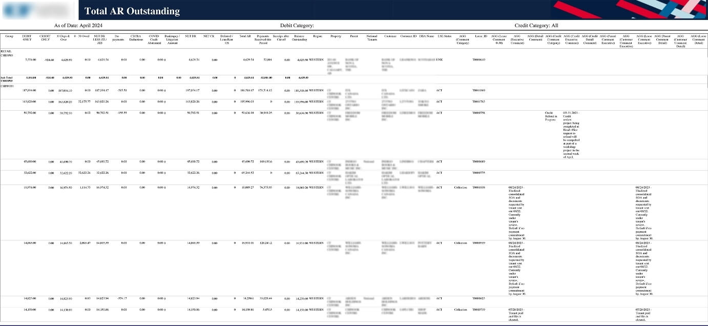 real-estate-giant-automates-tableau-reporting-002