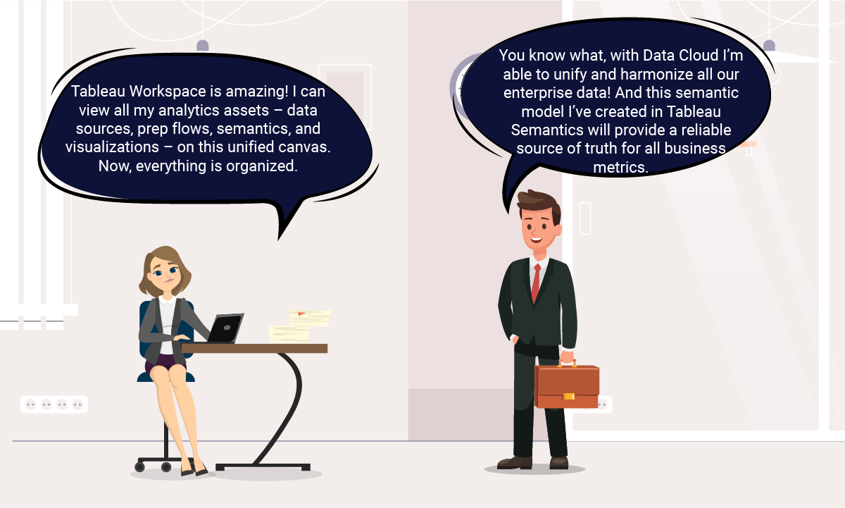 Unified Analytics with Data Cloud, Semantics and tableau workspace