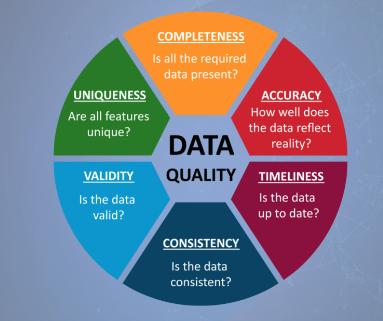 With Informatica, machine learning improves data quality in several important ways