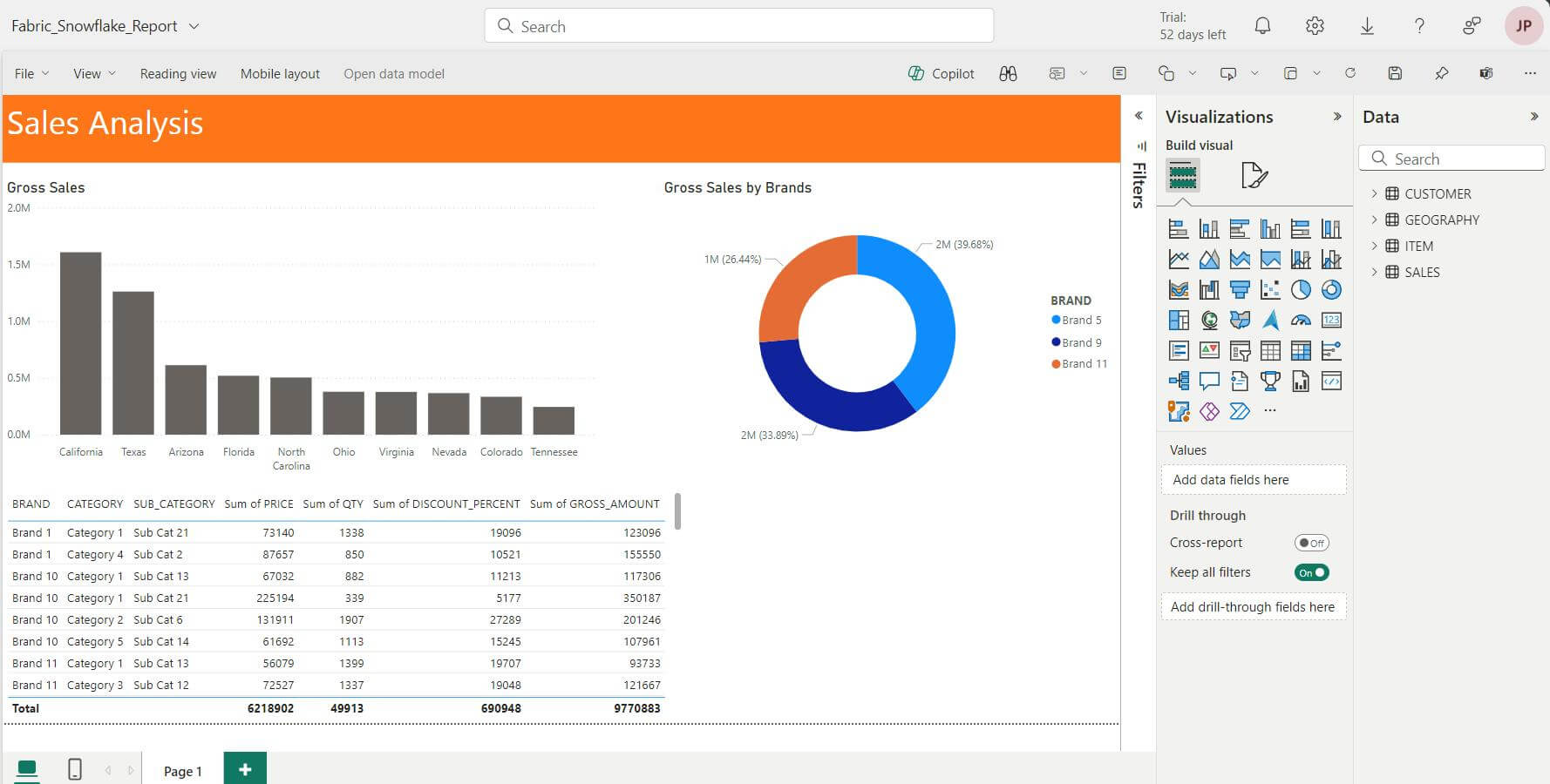 Power Bi dashboard report