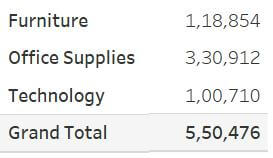 Lets take the example of Superstore Dataset with 5,50,476 rows.
