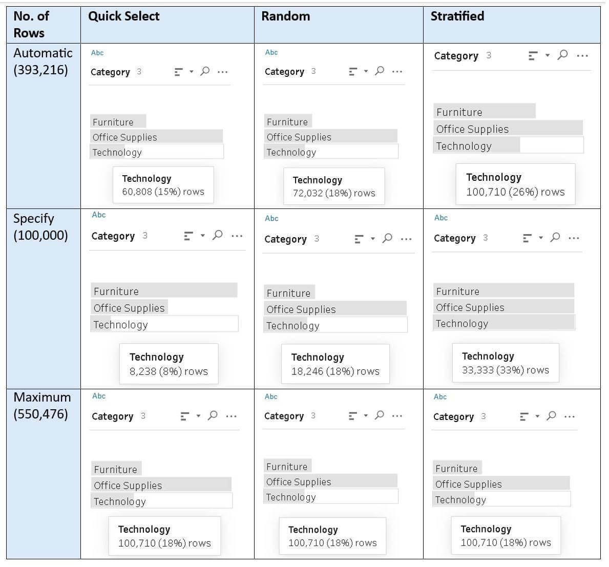 Example of Superstore Dataset in Tableau