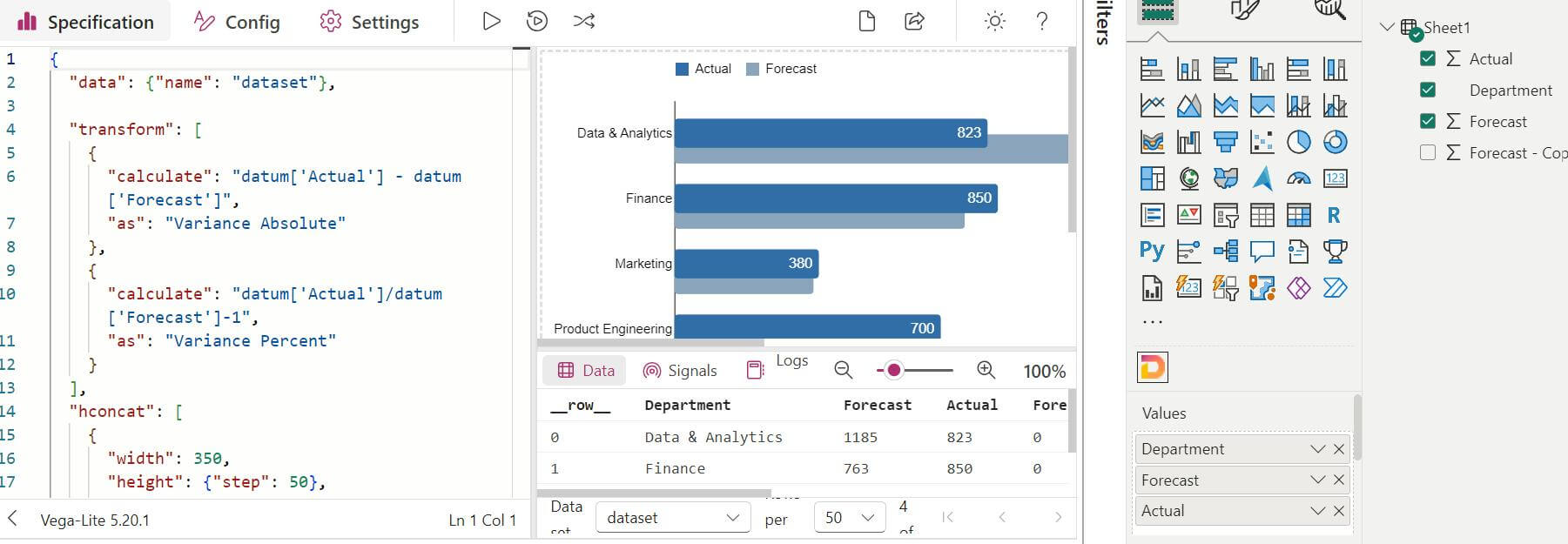 The dataset of Power BI