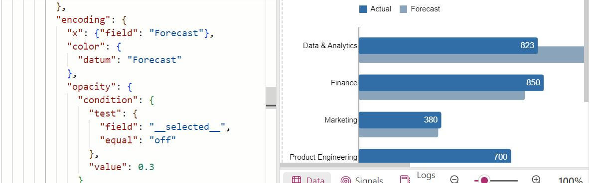 Example - Encoding in Power BI